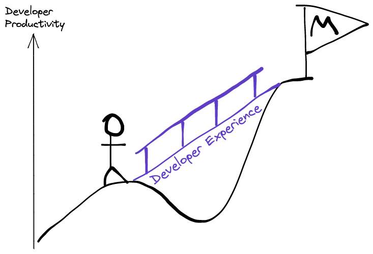 DevEx On-Ramps